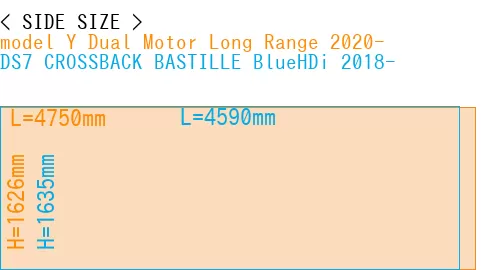 #model Y Dual Motor Long Range 2020- + DS7 CROSSBACK BASTILLE BlueHDi 2018-